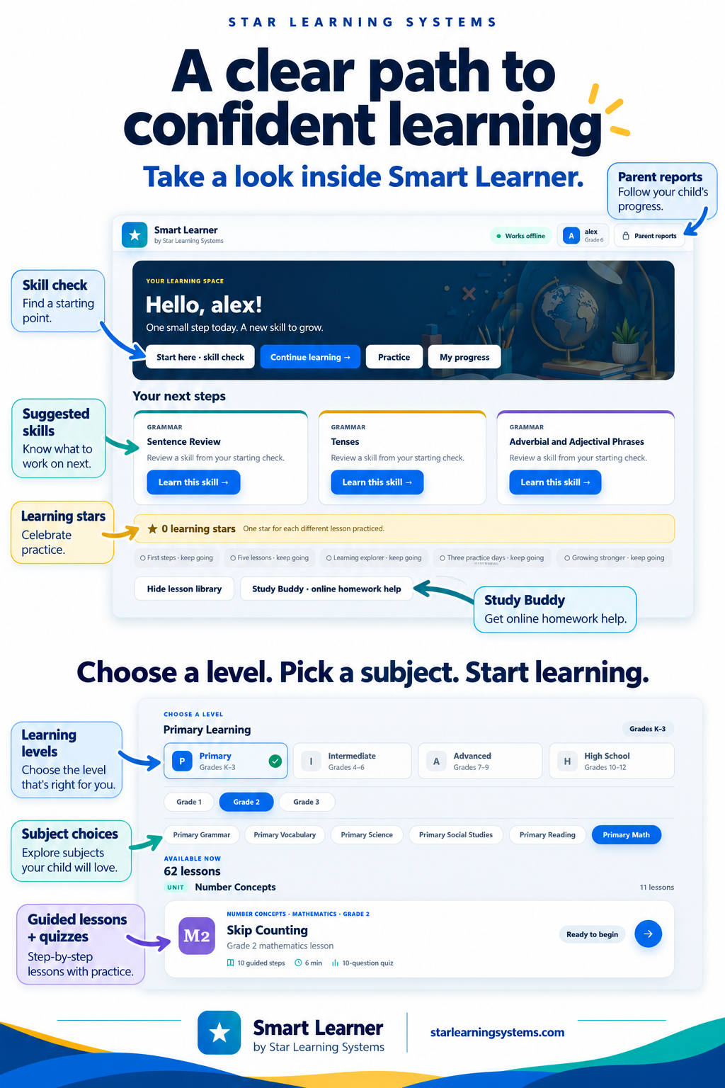 Smart Learner Complete K–12 Family Learning System