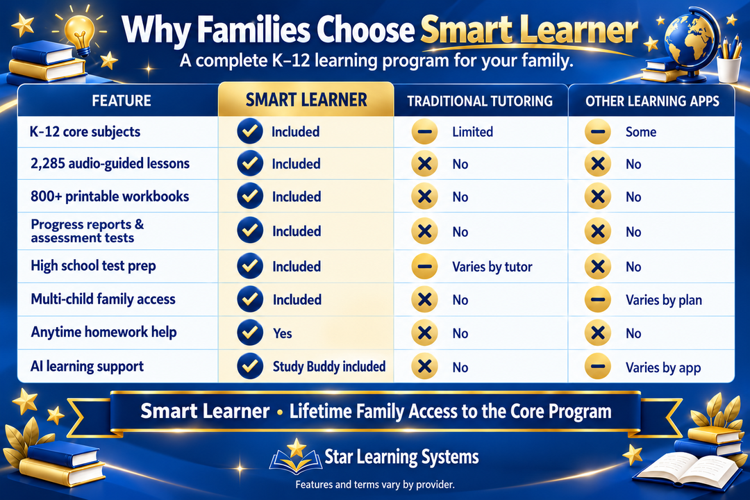 Smart Learner family learning program comparison chart in blue and gold